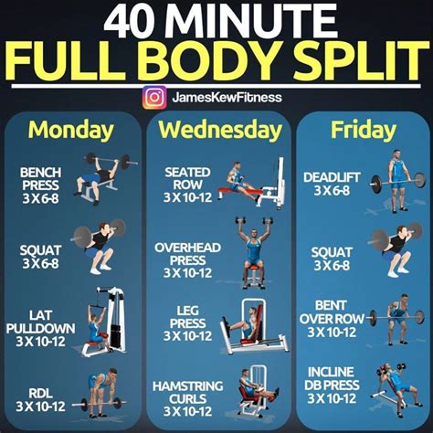 reddit workout plan|full body workout plan reddit.